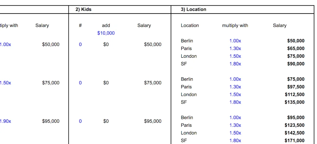 Founder Salary Calculator screenshot 1 of 2