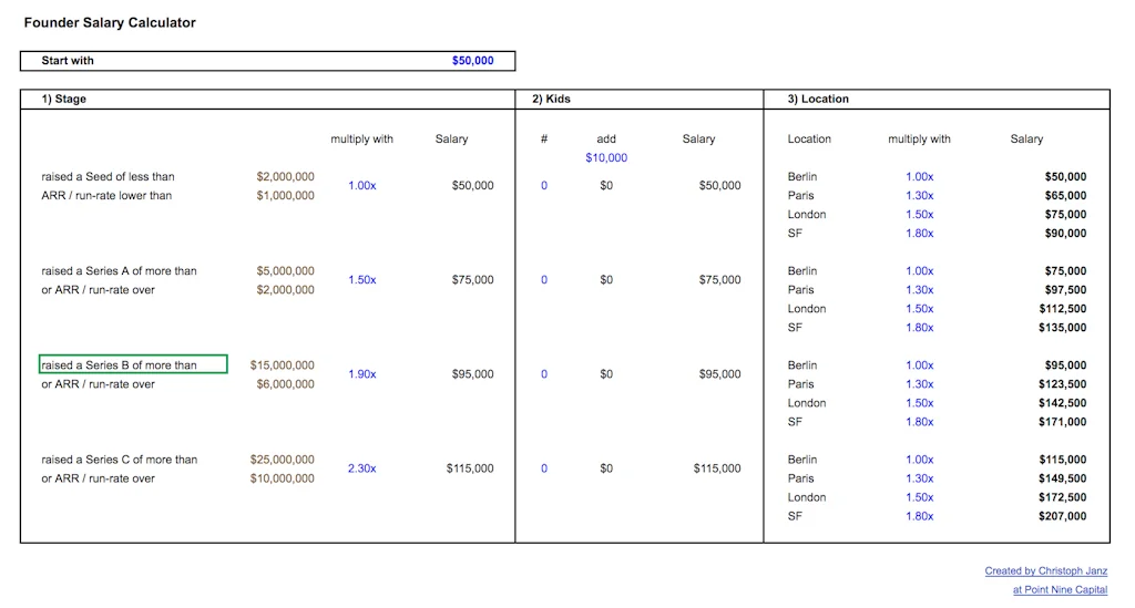 Founder Salary Calculator logo
