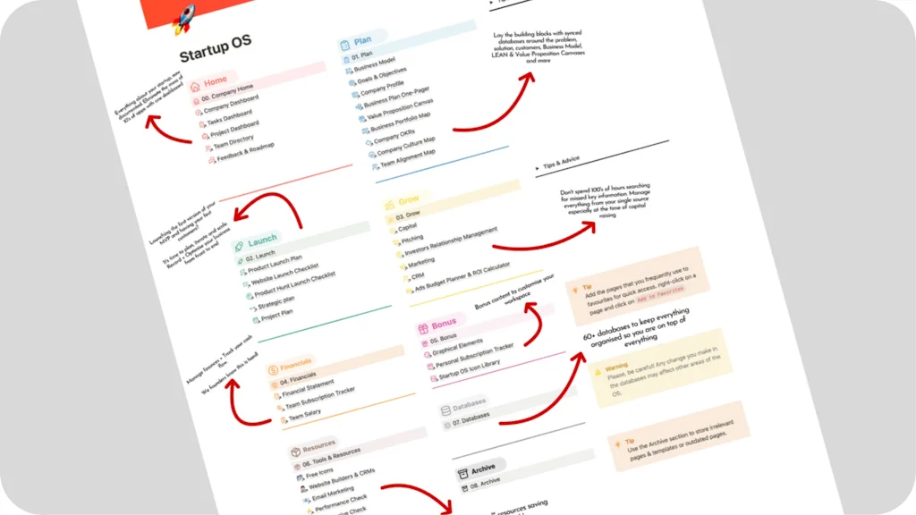 Founders' Book screenshot 4 of 4