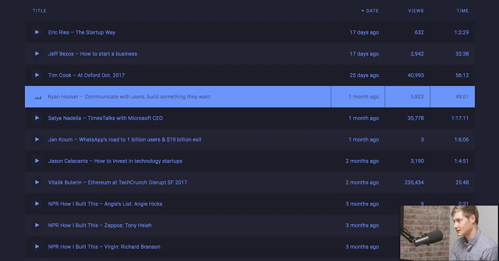 From Startups For Startups screenshot 2 of 3
