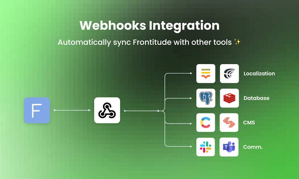 Frontitude screenshot 4 of 5