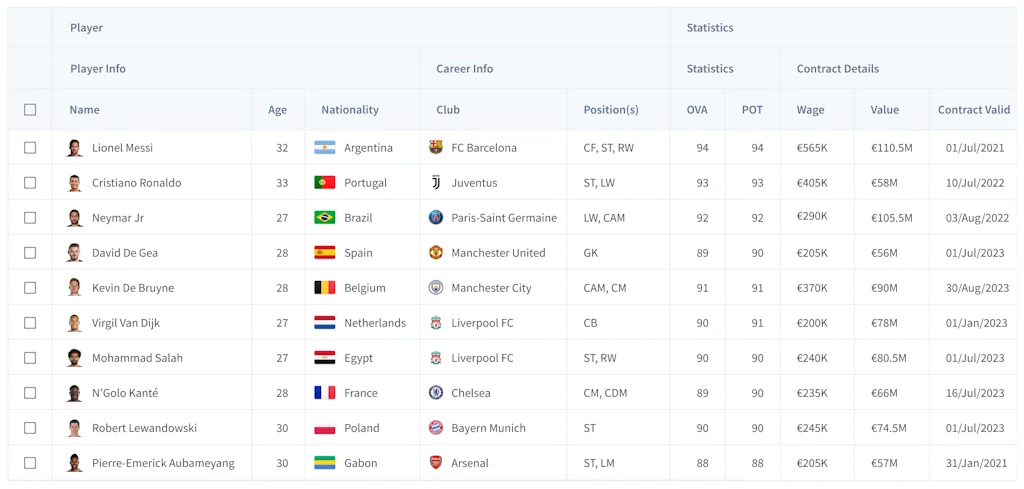FusionCharts screenshot 10 of 10