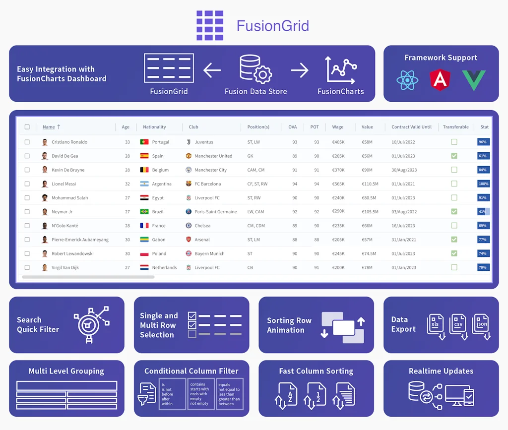 FusionCharts screenshot 2 of 10