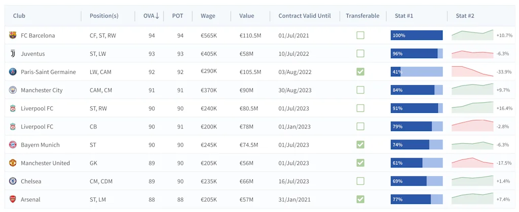 FusionCharts screenshot 3 of 10