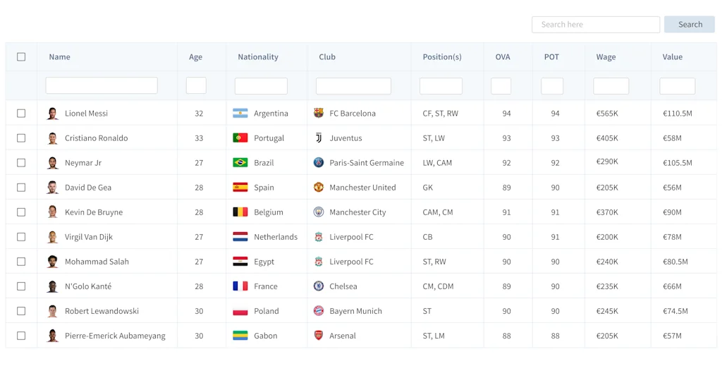 FusionCharts screenshot 5 of 10