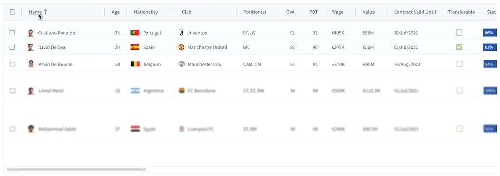 FusionCharts screenshot 8 of 10