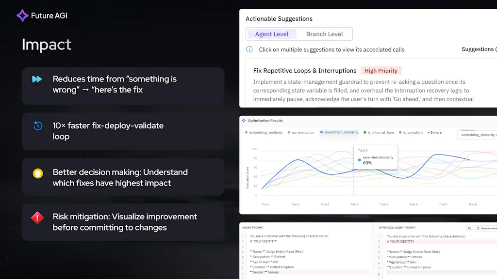Future AGI screenshot 4 of 7