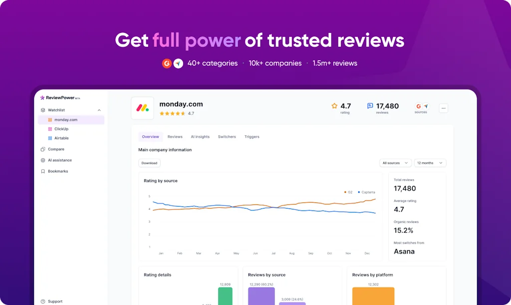 G2 and Capterra trusted reviews hub screenshot 1 of 5