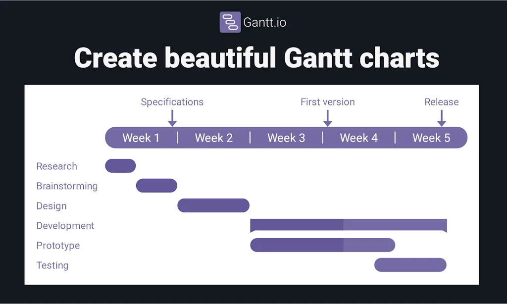 Gantt screenshot 1 of 5