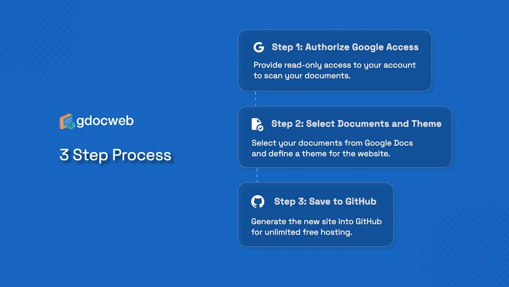 GDocWeb screenshot 3 of 5