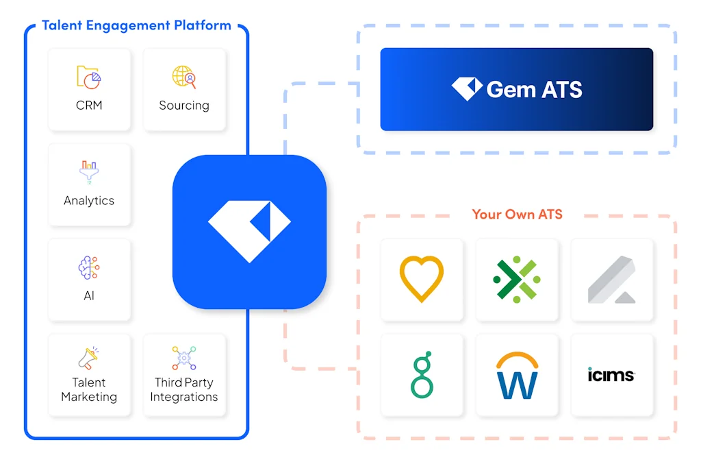 Gem screenshot 1 of 3