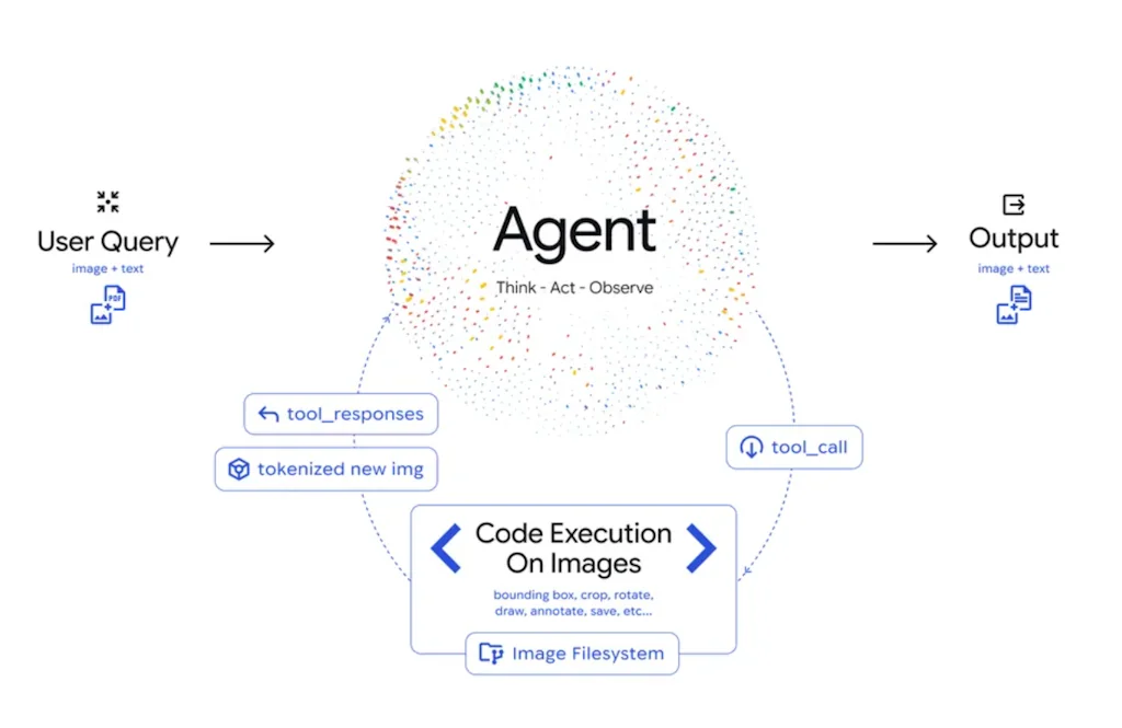 Gemini screenshot 2 of 4