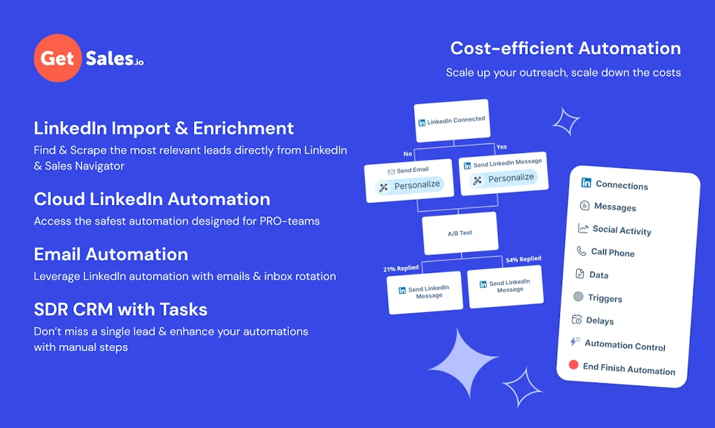 GetSales.io screenshot 4 of 7