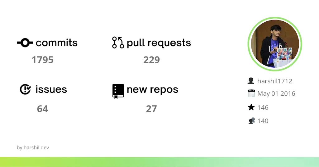 GitHub Wrap screenshot 4 of 4
