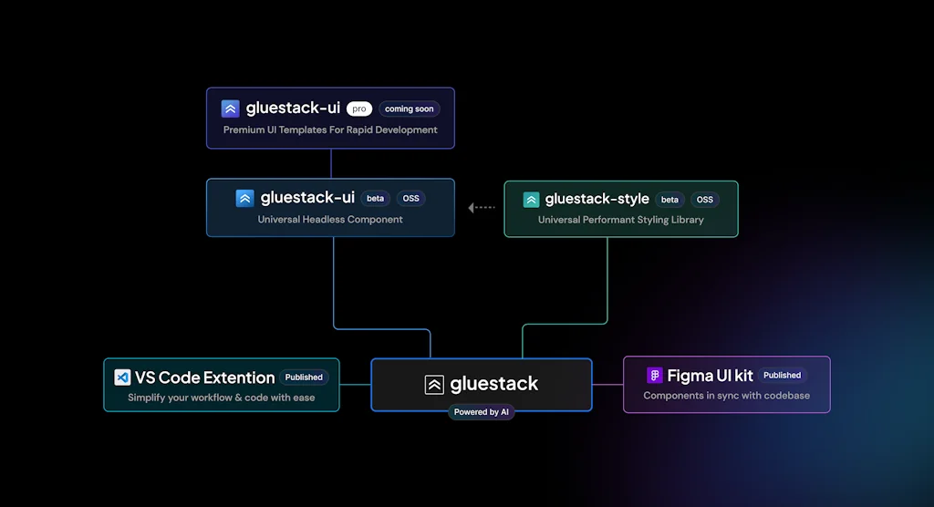 gluestack screenshot 3 of 3