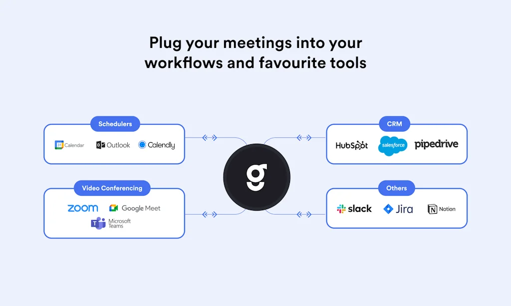 Goodmeetings screenshot 7 of 8