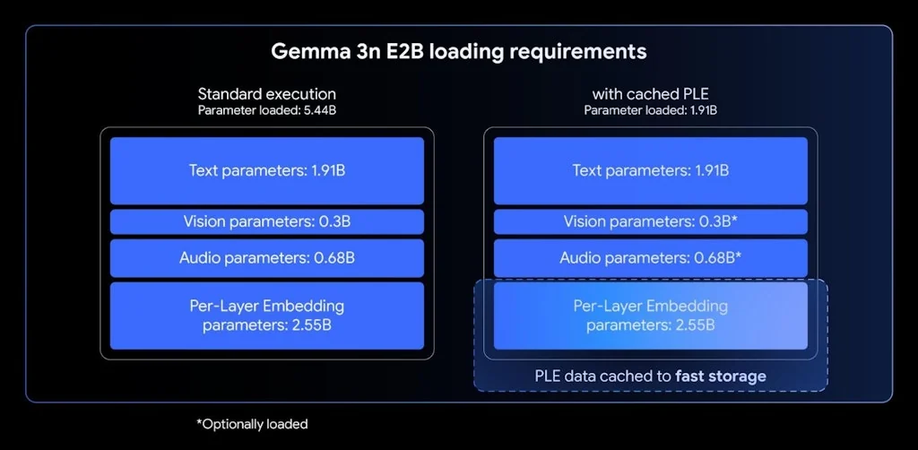 Google.dev screenshot 3 of 8