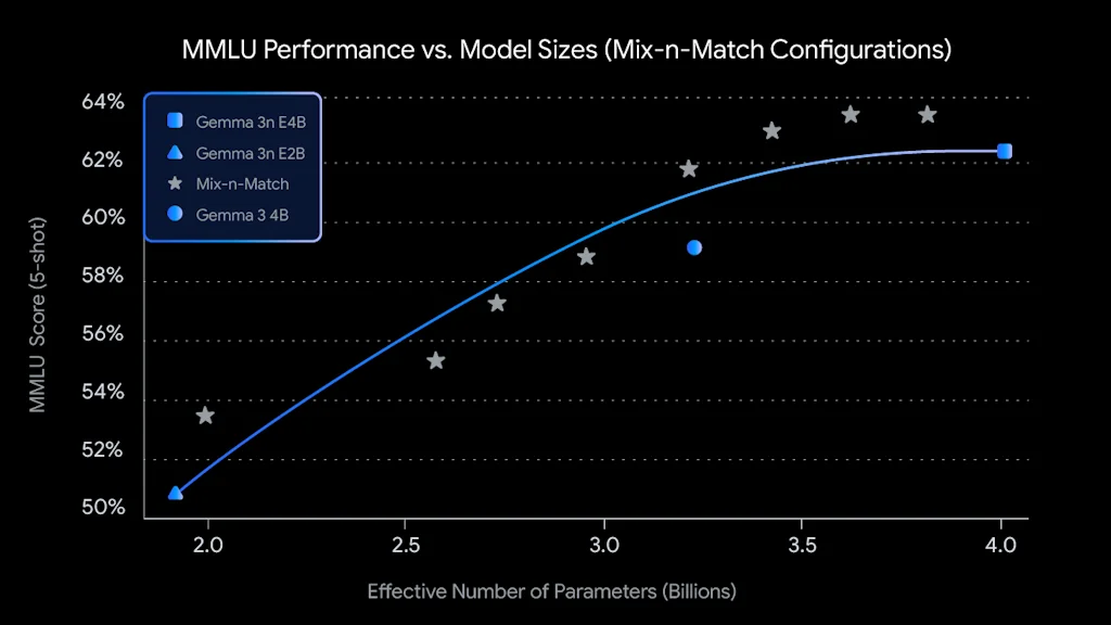Google.dev screenshot 4 of 8