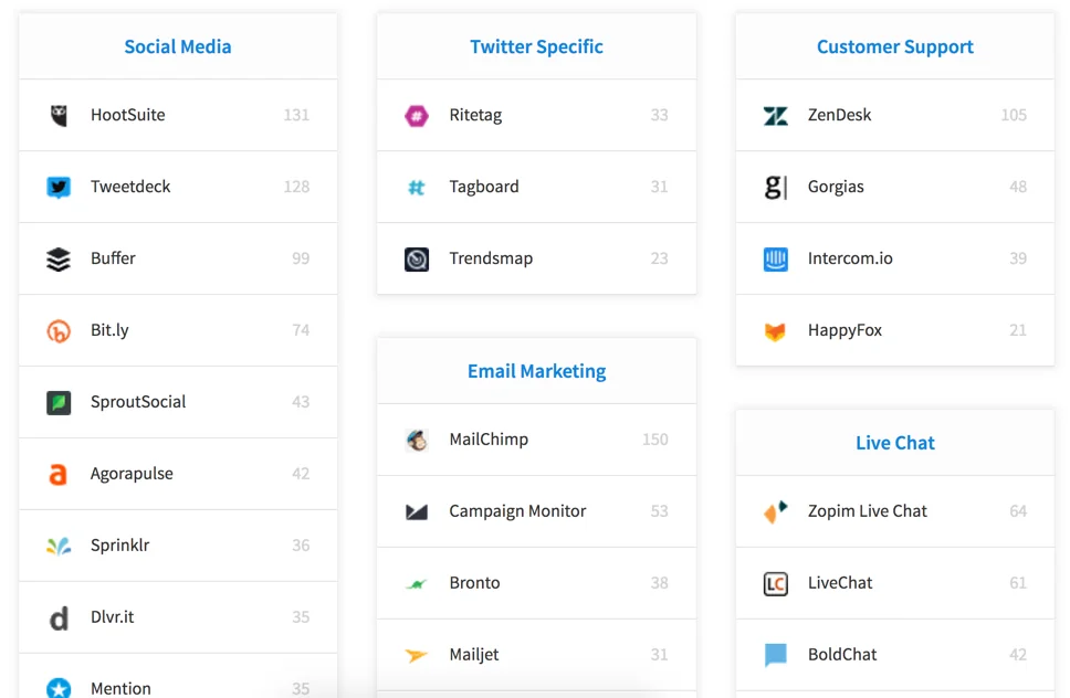 Gorgias screenshot 2 of 2