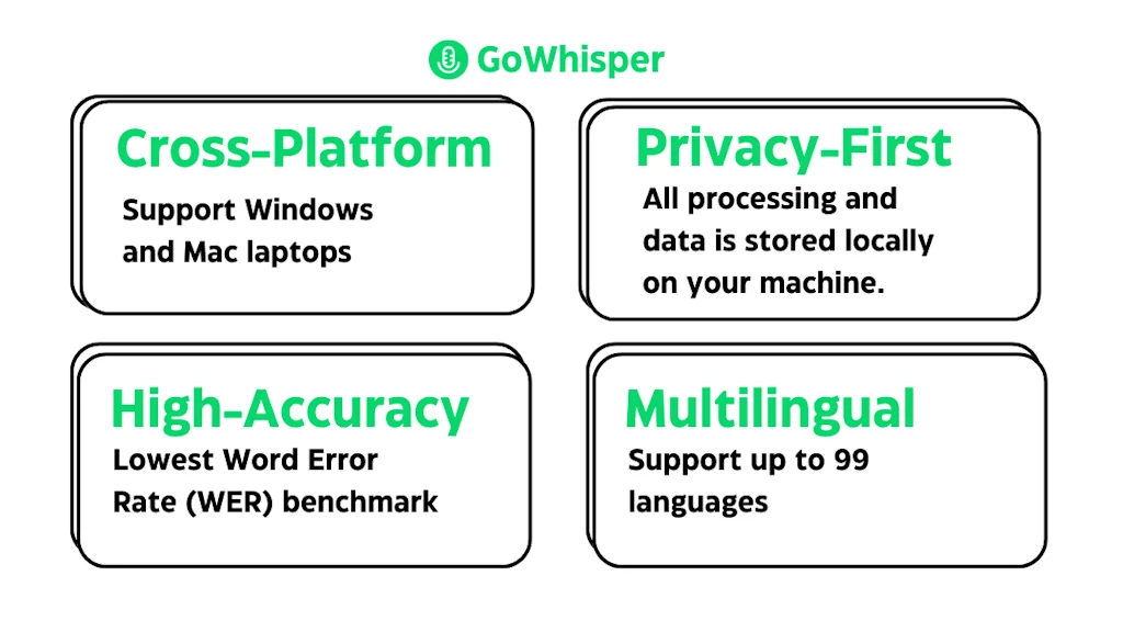 GoWhisper screenshot 2 of 3