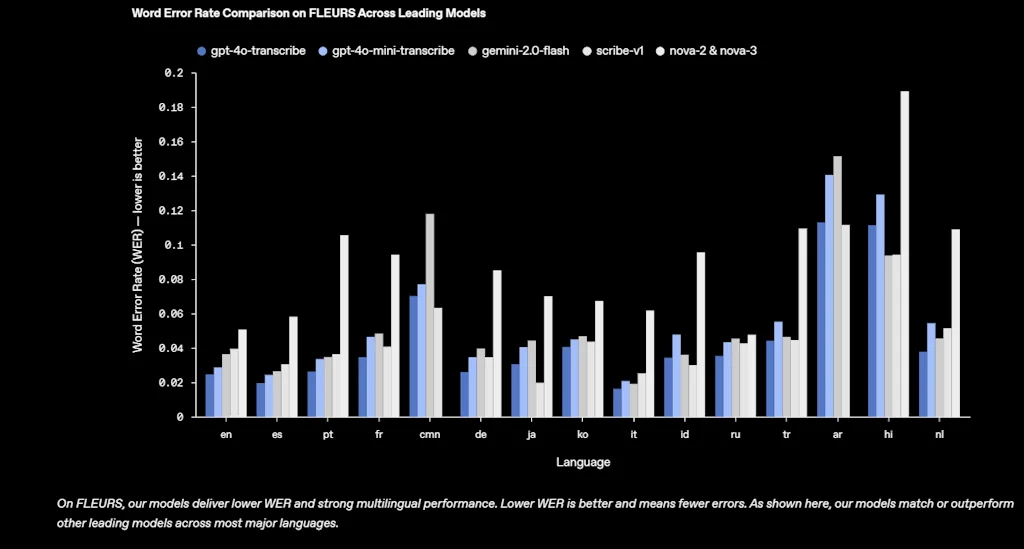 GPT-4o screenshot 1 of 6