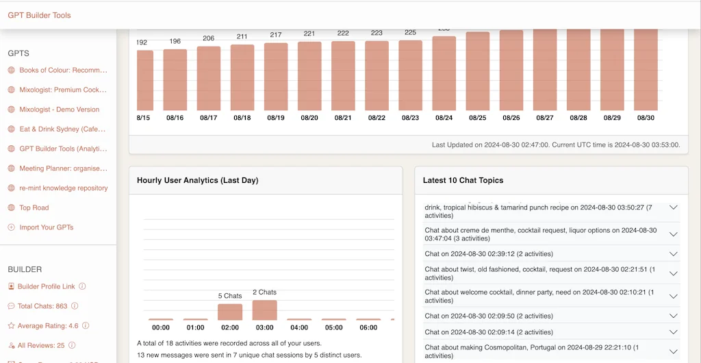 GPT Builder Tools by Top Road screenshot 3 of 4