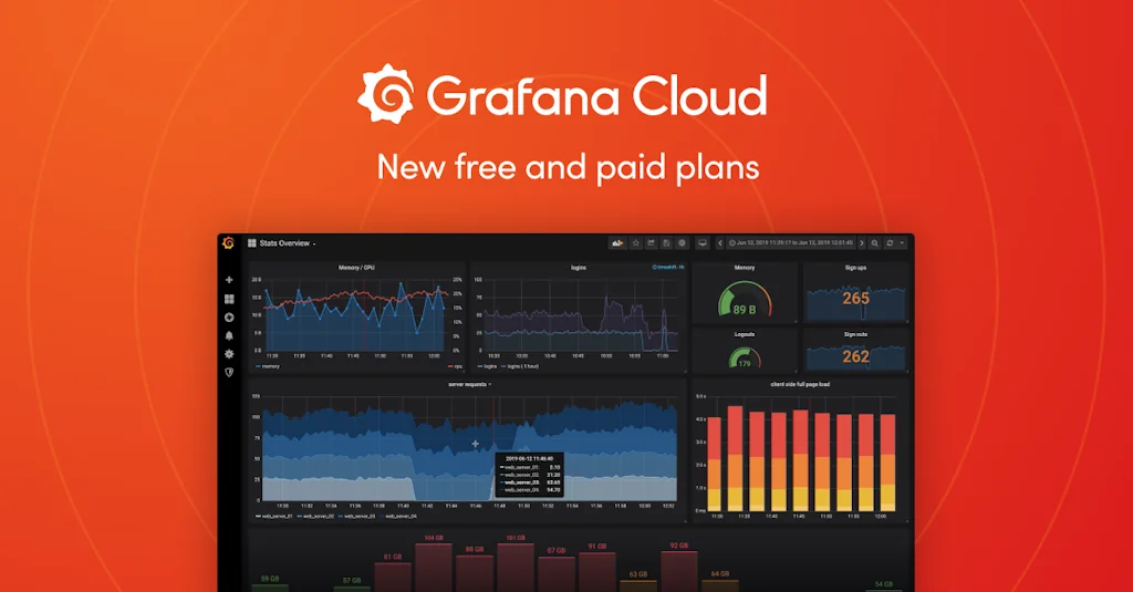 Grafana screenshot 1 of 4
