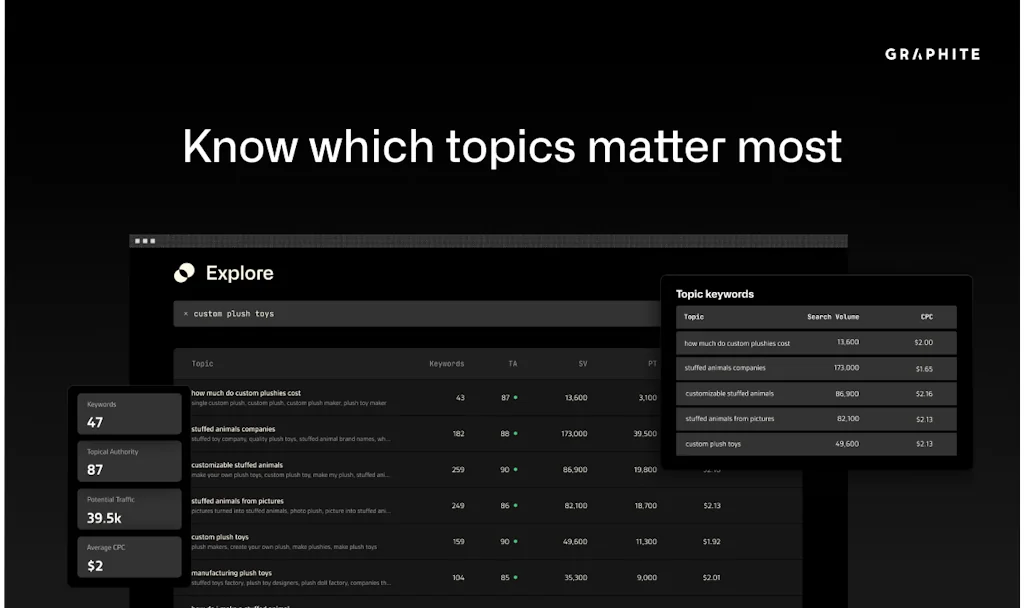 Graphite AI SEO Platform screenshot 2 of 6