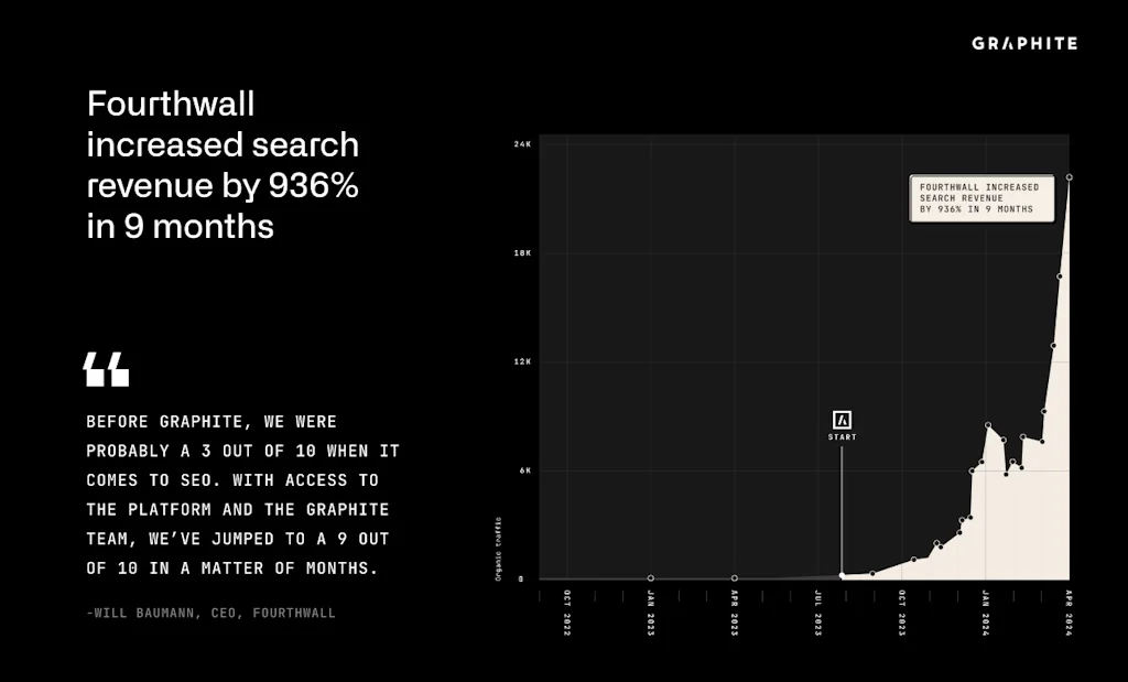 Graphite AI SEO Platform screenshot 5 of 6