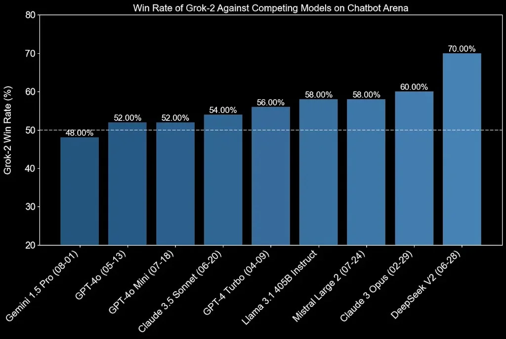 Grok-2 & Grok-2 Mini screenshot 6 of 8