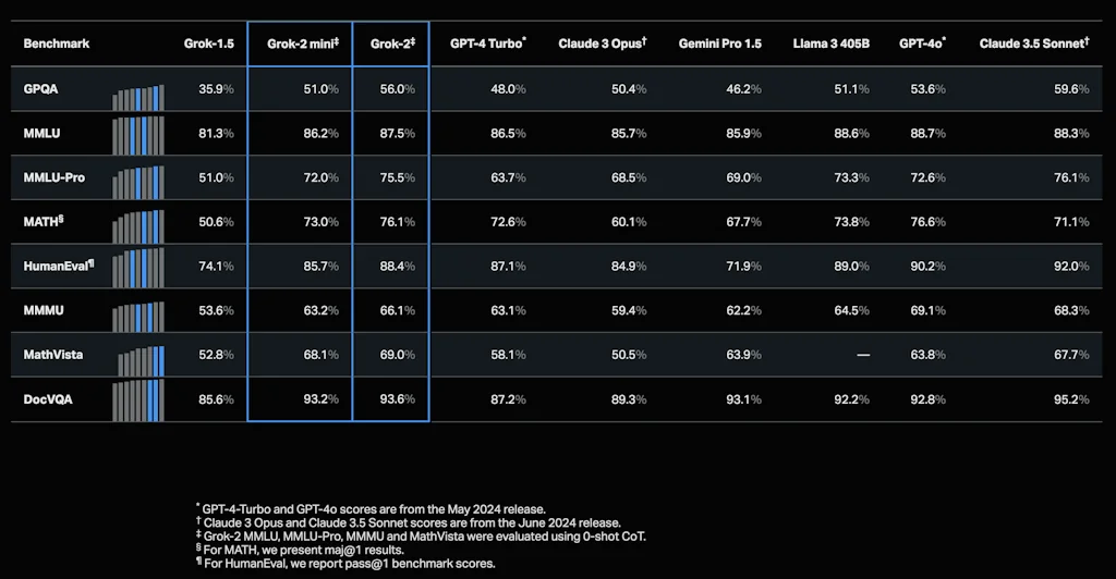 Grok-2 & Grok-2 Mini screenshot 8 of 8
