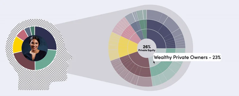Ground News from the source screenshot 10 of 13