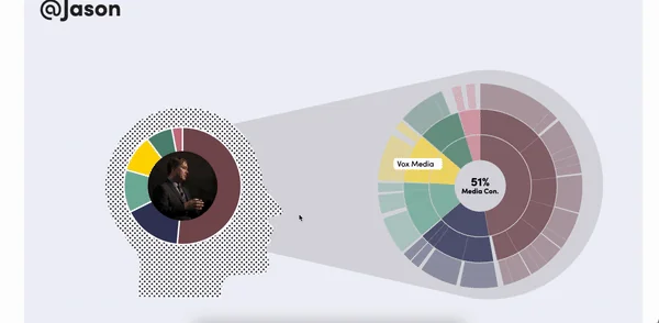 Ground News from the source screenshot 2 of 13