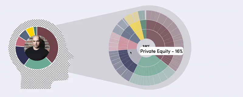 Ground News from the source screenshot 5 of 13