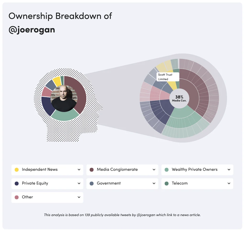 Ground News from the source screenshot 9 of 13
