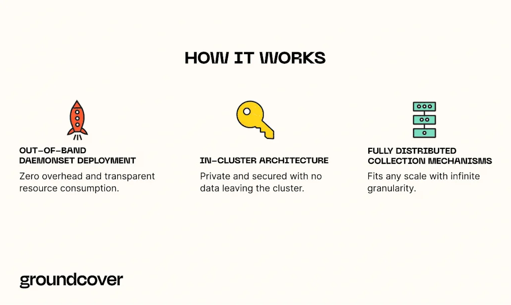 groundcover - Kubernetes APM with eBPF screenshot 7 of 8