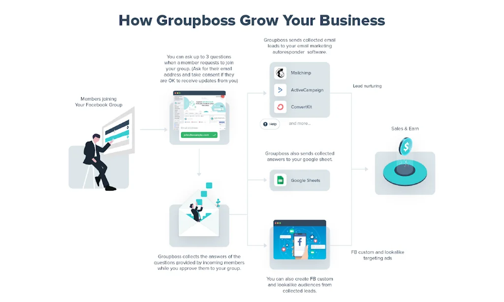 Groupboss screenshot 3 of 5