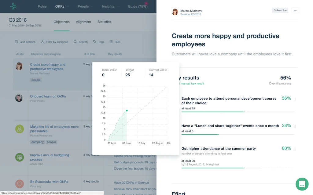 Gtmhub screenshot 4 of 9