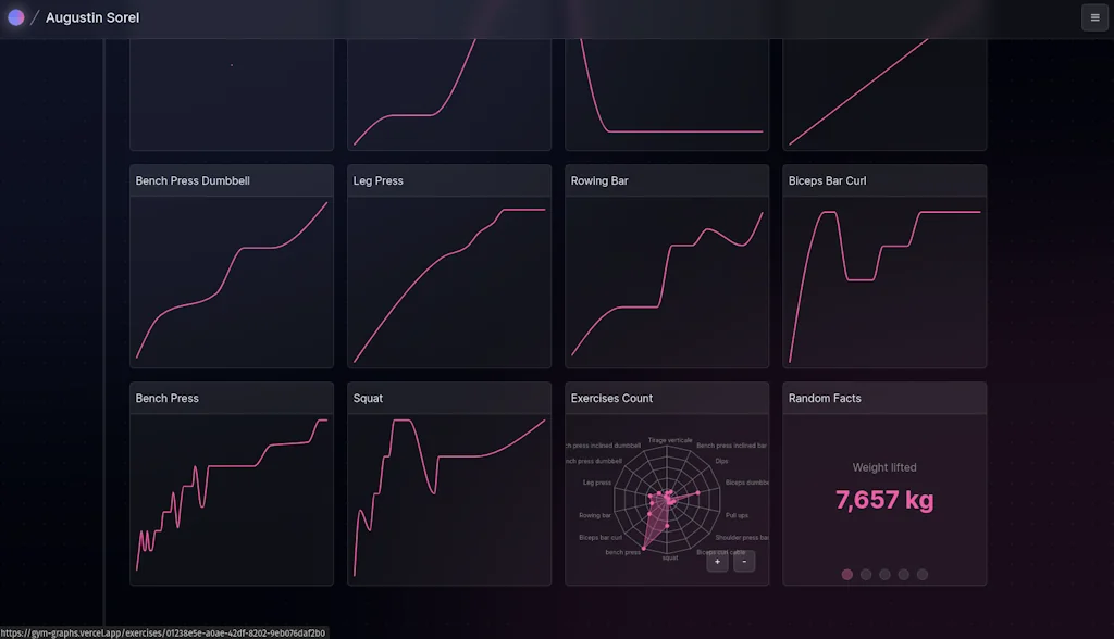 Gym Graphs screenshot 6 of 7