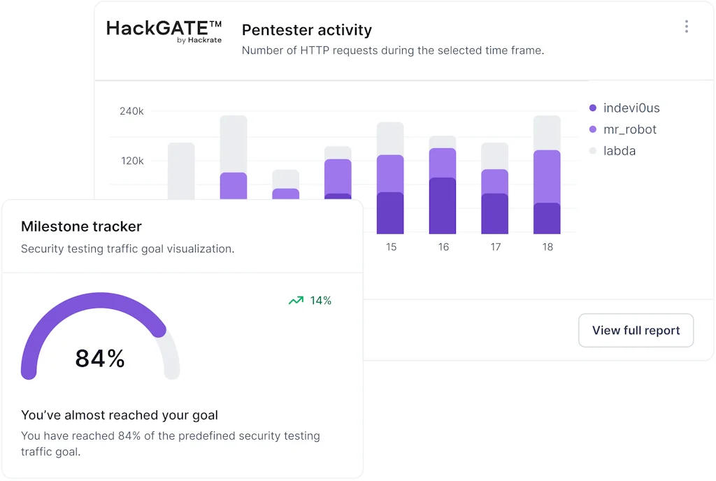 HackGATE screenshot 2 of 5