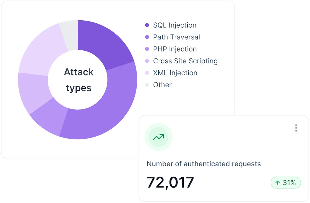 HackGATE screenshot 3 of 5