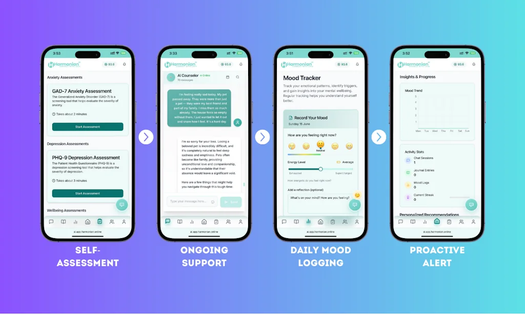 Harmonian AI | Your Mind, All in One. screenshot 2 of 2
