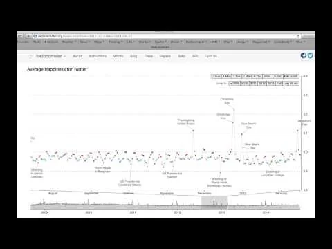 Hedonometer screenshot 2 of 2