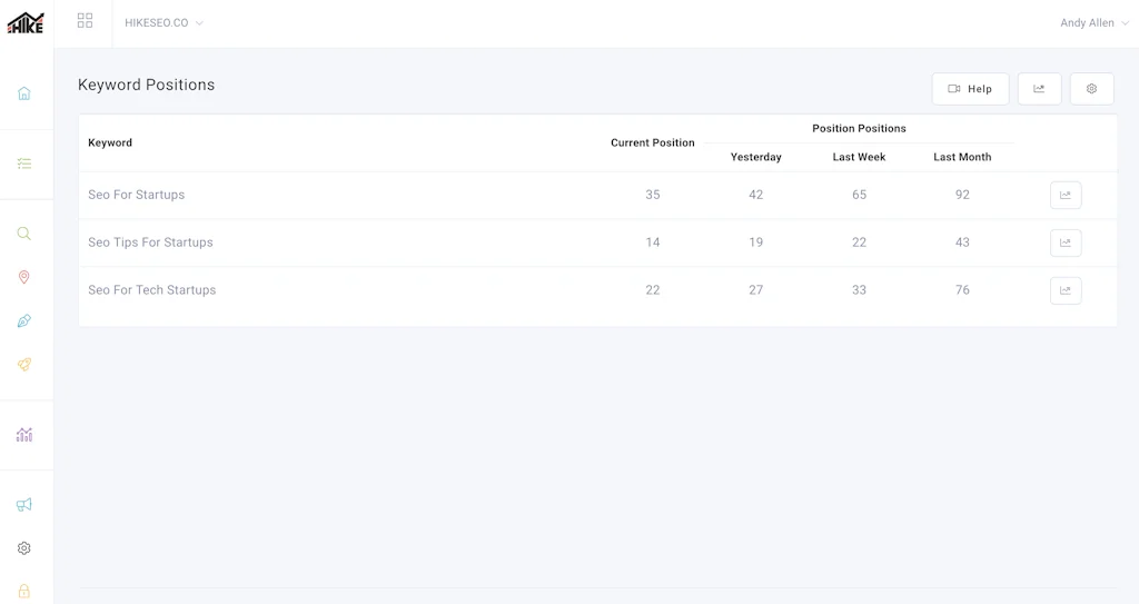 Hike SEO screenshot 2 of 7