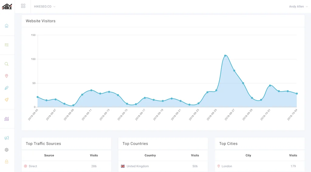 Hike SEO screenshot 3 of 7