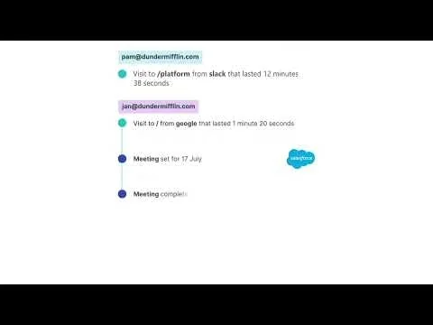 HockeyStack screenshot 1 of 4