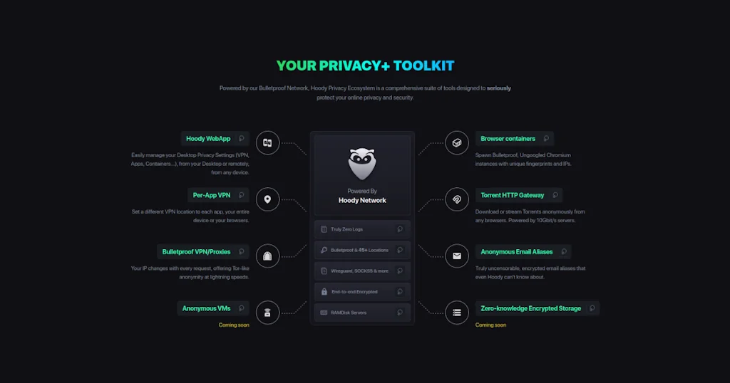 Hoody screenshot 2 of 9