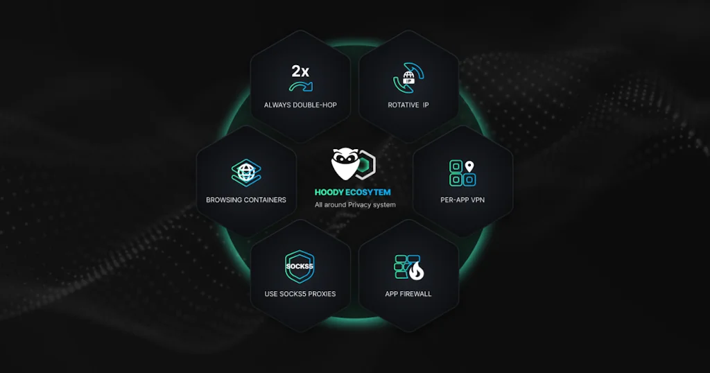 Hoody screenshot 8 of 9