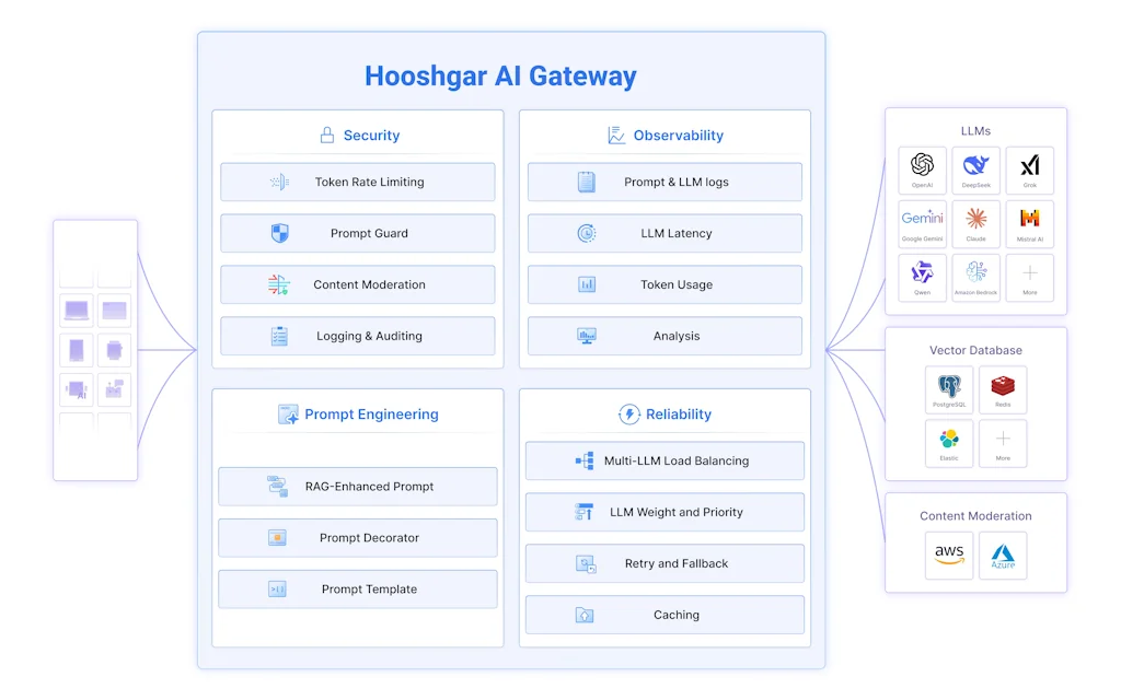 Hooshgar | پلتفرم  هوش مصنوعی هوشگر screenshot 2 of 2
