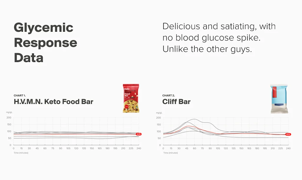 HVMN screenshot 1 of 5